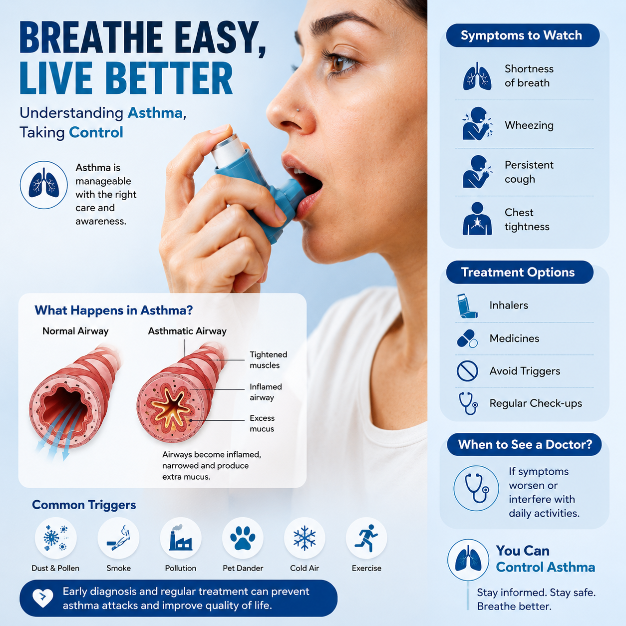 Asthma